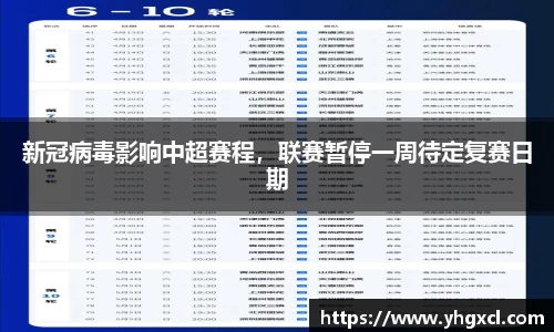 新冠病毒影响中超赛程，联赛暂停一周待定复赛日期