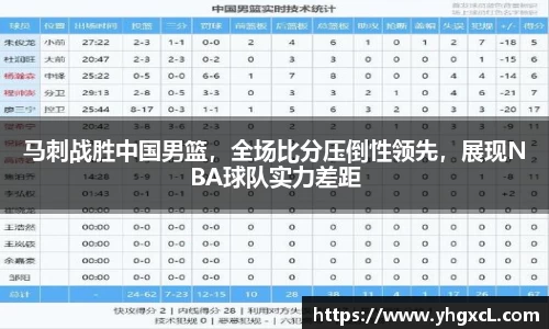 马刺战胜中国男篮，全场比分压倒性领先，展现NBA球队实力差距