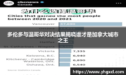 多伦多与温哥华对决结果揭晓谁才是加拿大城市之王