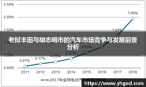 老挝丰田与胡志明市的汽车市场竞争与发展前景分析